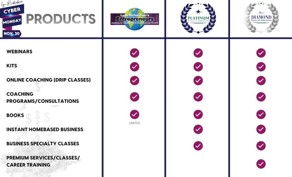 Discounted DIAMOND W.E.A.L.T.H. Ambassador Lifetime Membership 50% OFF- $2999 - CODE FINLIT50